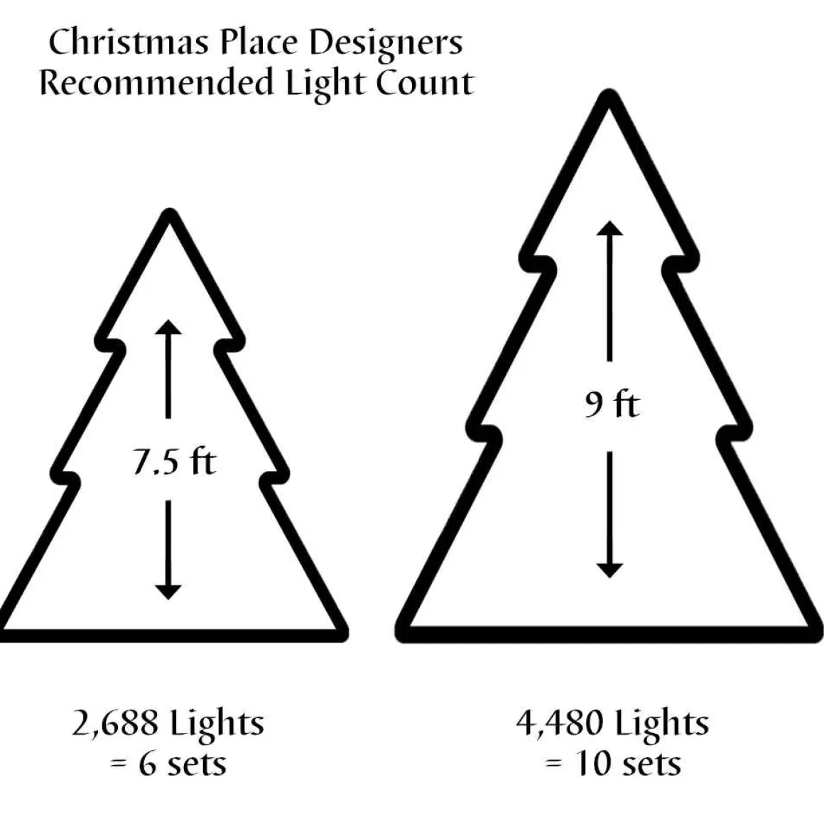 Christmas Place 448 Warm White Cluster Light Set Best Sale