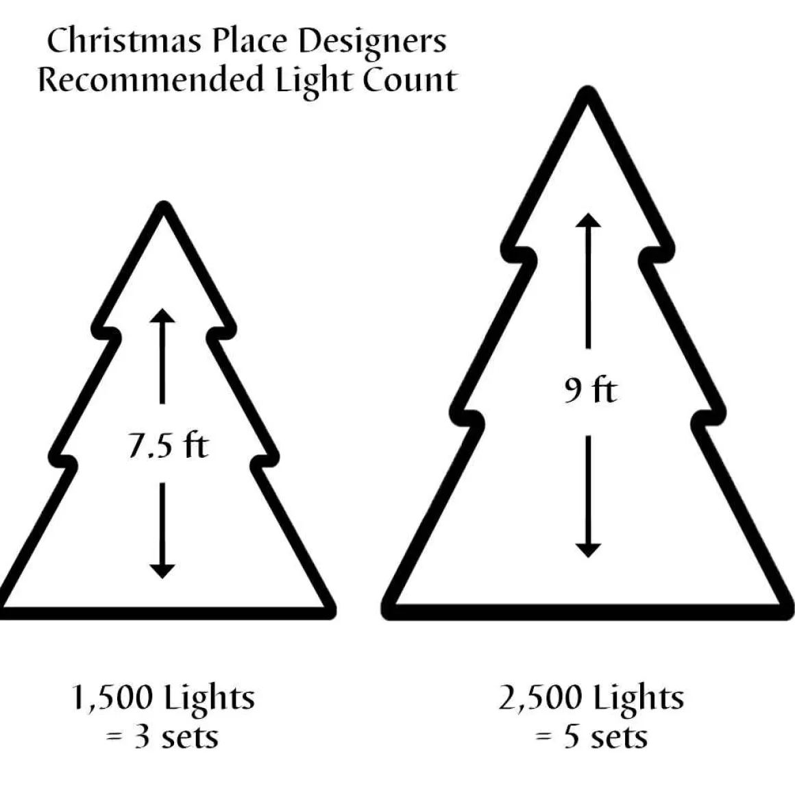 Christmas Place 500 Cool White Compact Light Set Sale